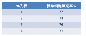 Dispencell_seed_biosciense单细胞分配仪