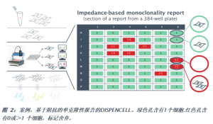 Dispencell_seed_biosciense单细胞分配仪