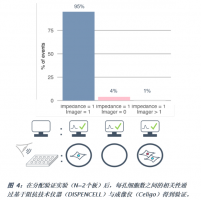 Dispencell_seed_biosciense单细胞分配仪