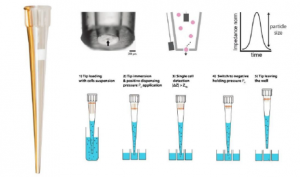 Dispencell_seed_biosciense单细胞分配仪