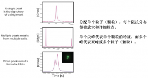 Dispencell_seed_biosciense单细胞分配仪